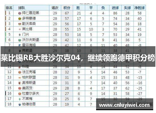 莱比锡RB大胜沙尔克04，继续领跑德甲积分榜